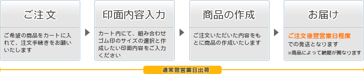 ご注文の流れ